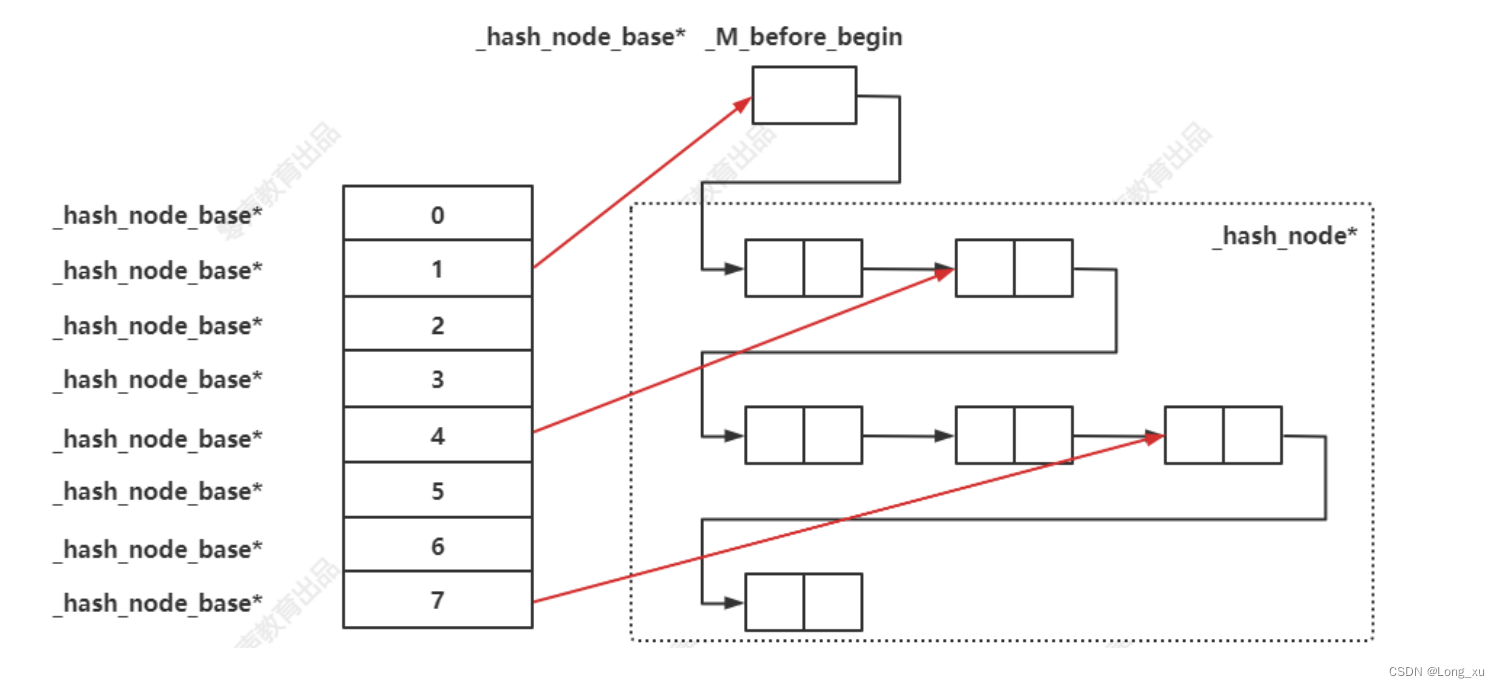 hashtable