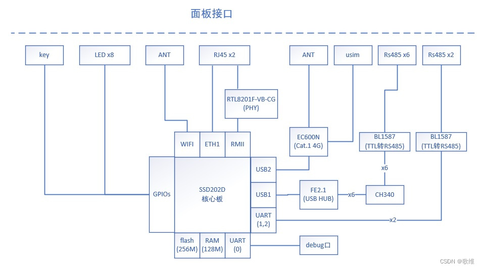 硬件方案图