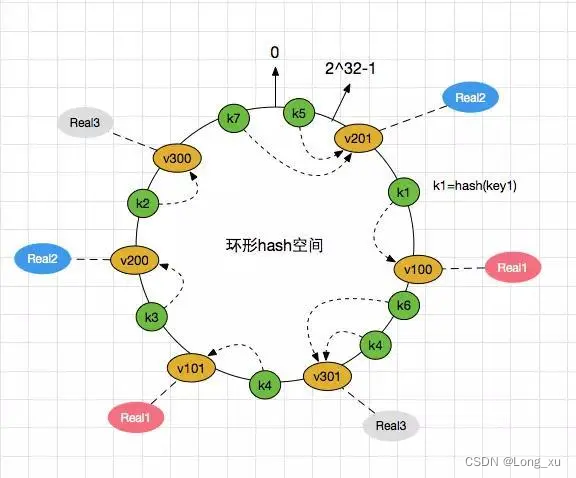 hashmap