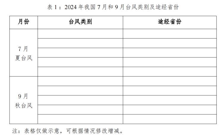 问题1分析流程图