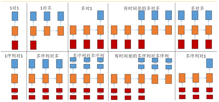 问题3分析流程图