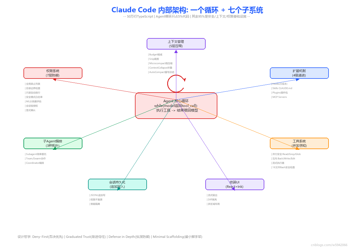 11_claude_code_arch