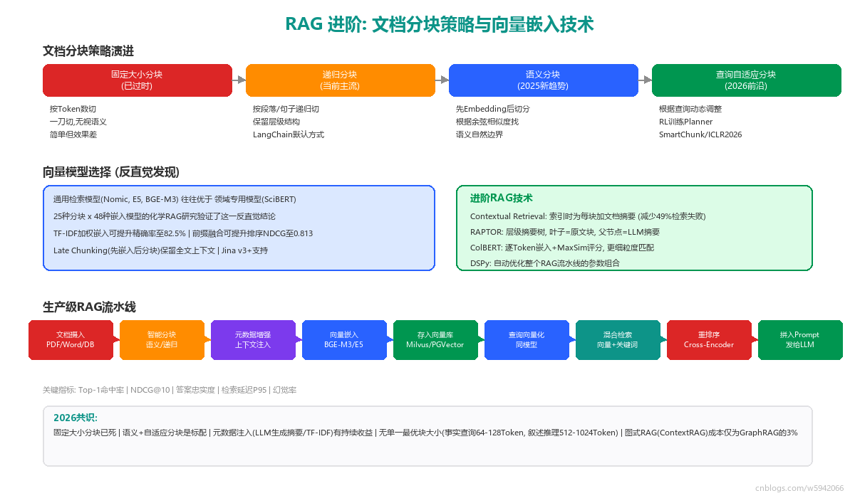 13_rag_advanced