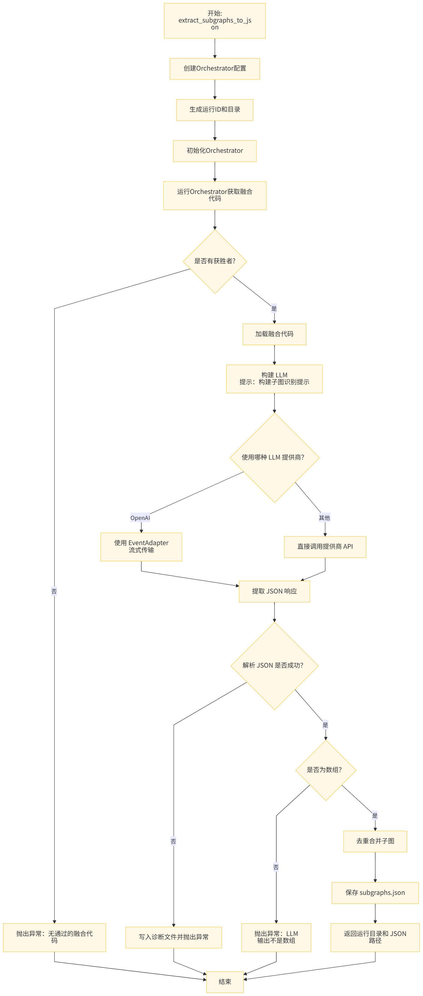 subgraph_extractor.py 流程图