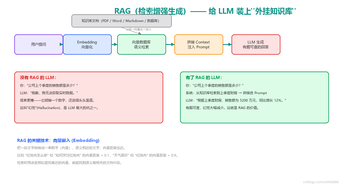06_rag